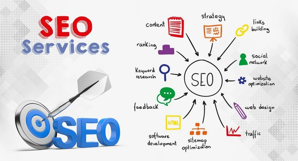 SEO Services in Meerut